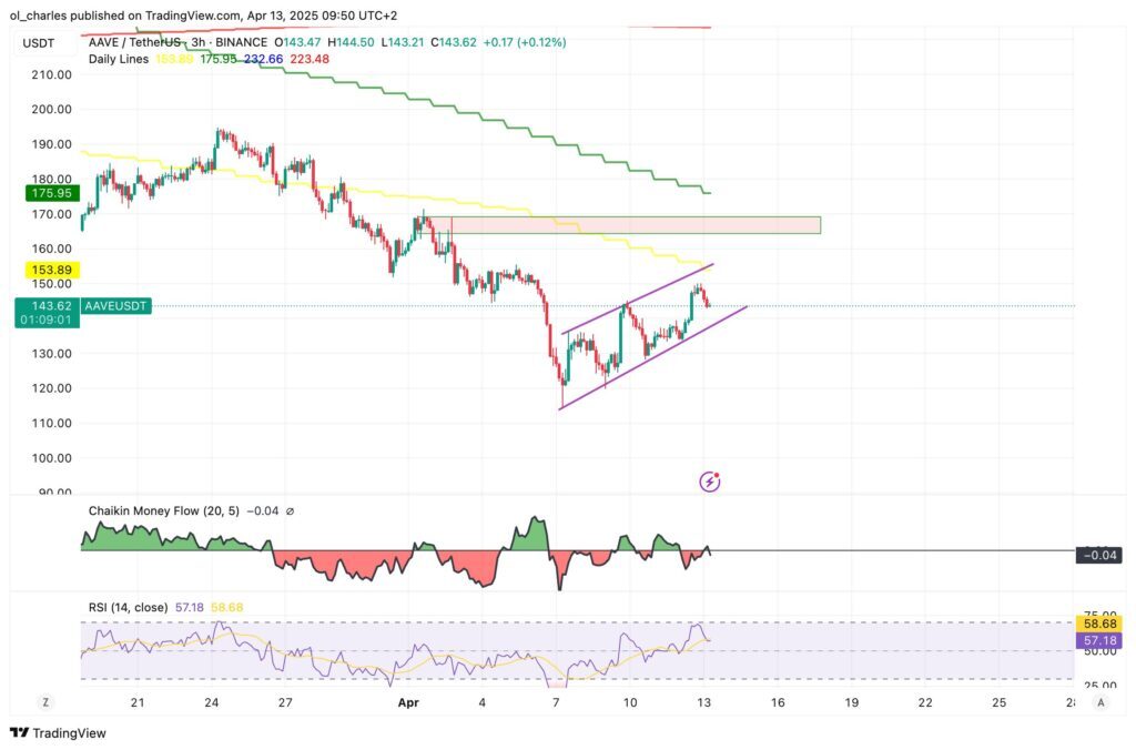 AAVE-Kurs in 3 Stunden