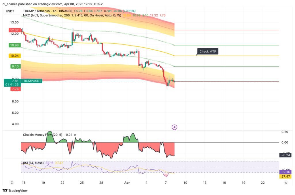 TRUMP-Kurs in 4 Stunden