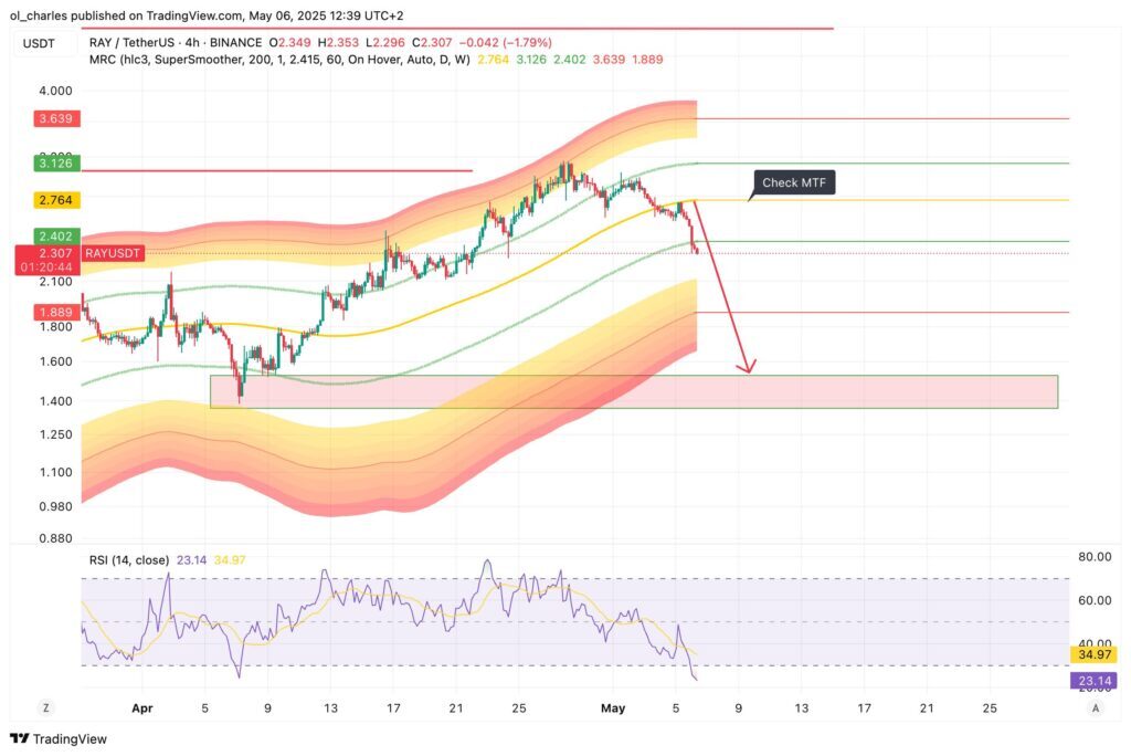 RAY-Kurs in 4 Stunden