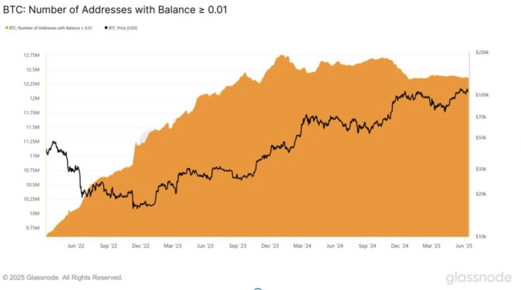 Anzahl der Adressen mit +1BTC