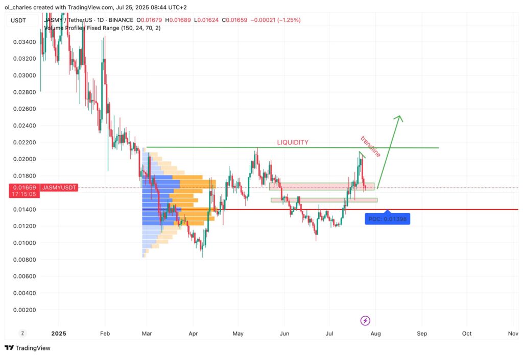 JAMSY Kurs im 12-Stunden-Chart