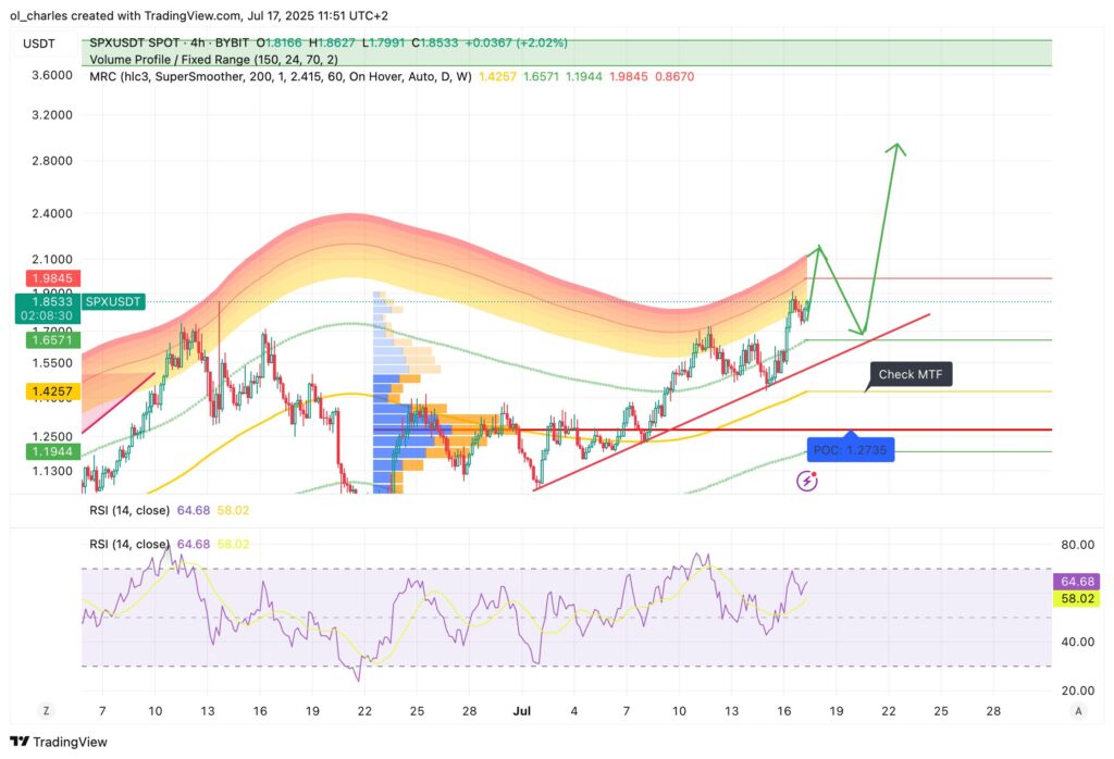 SPX-Kurs im 4H-Chart