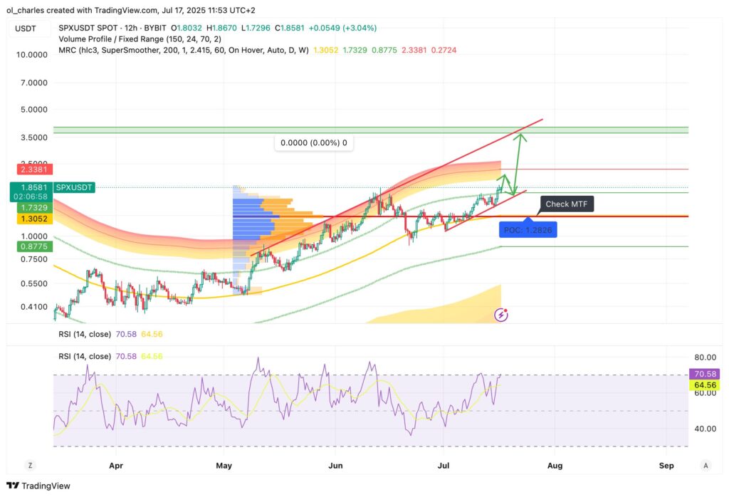 SPX6900-Kurs im 12H-Chart