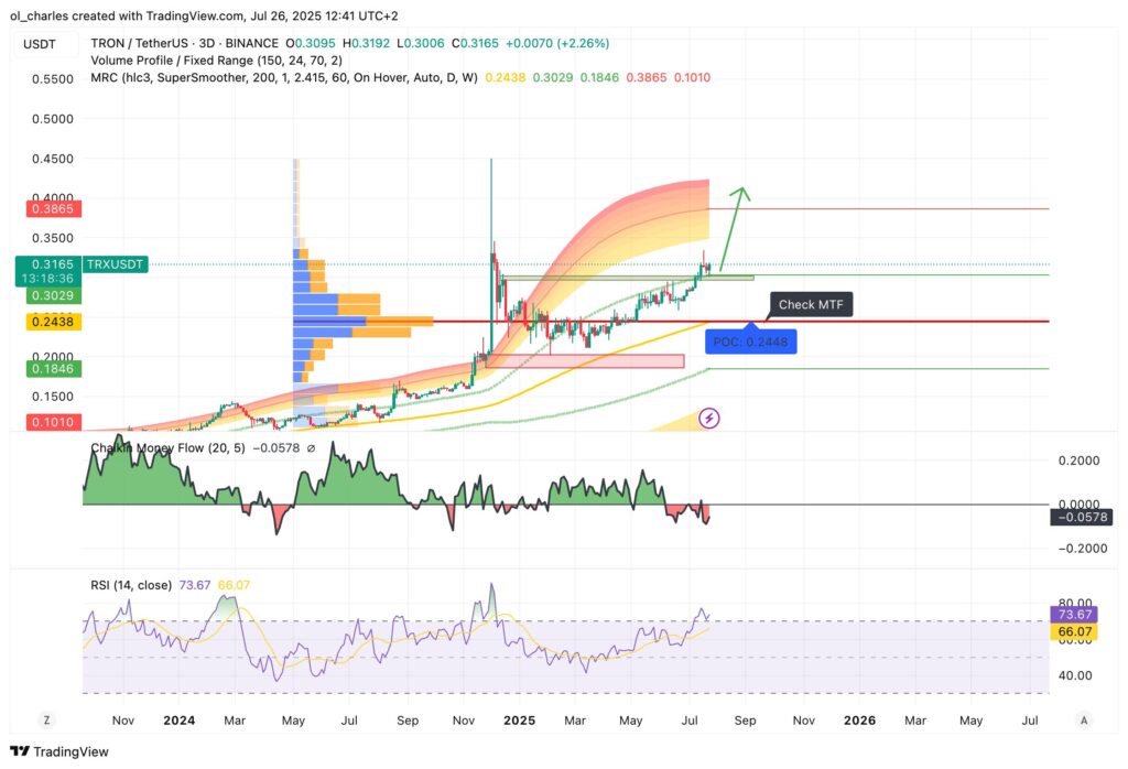 TRX Tron Kurs im 3-Tages-Chart