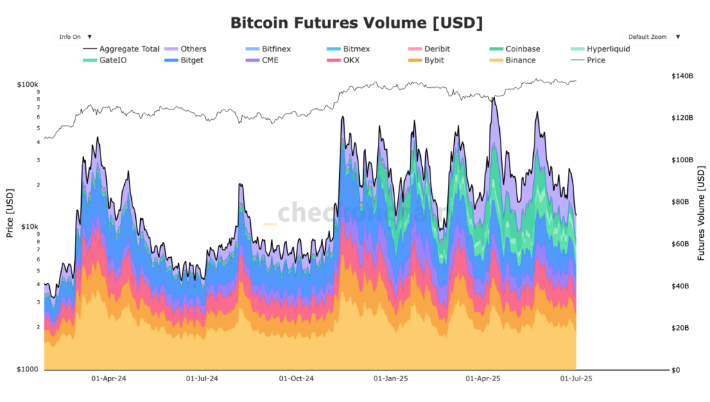 Bild von OI CME bitcoin