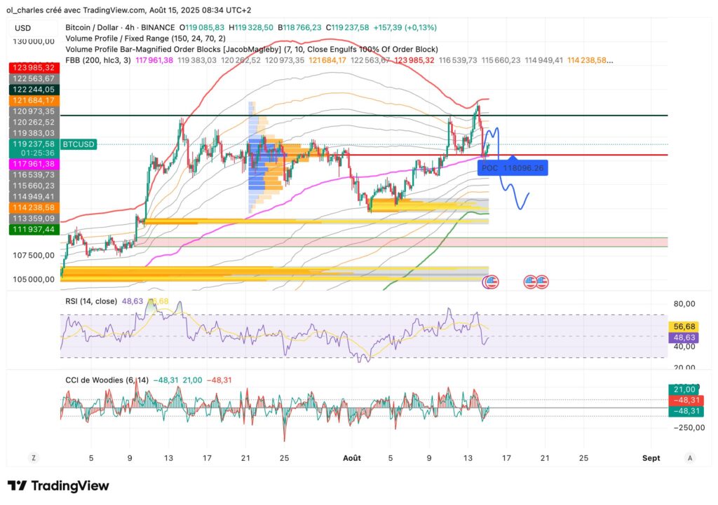 Kryptowährungen: Bitcoin-Kurs im 4-Stunden-Chart