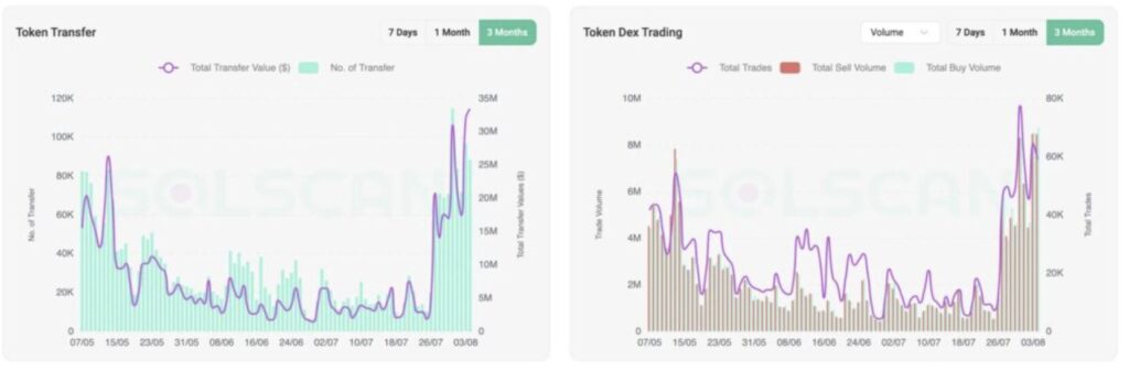 Aktivitätsdiagramm für TROLL