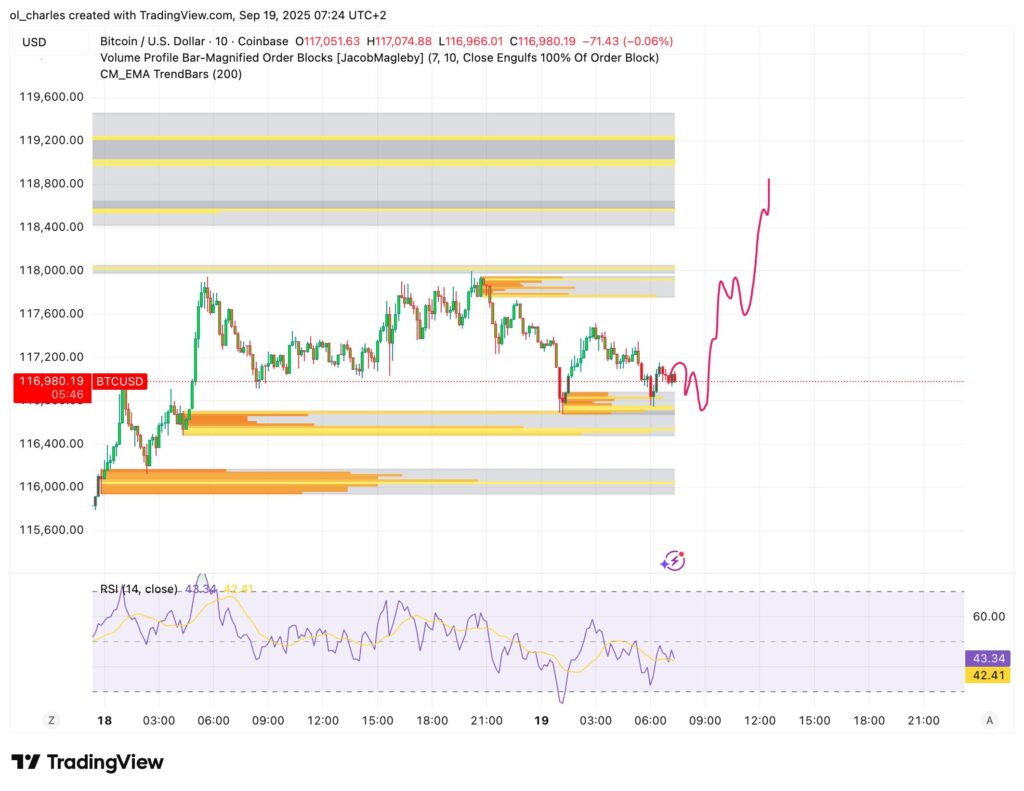 Bitcoin Kurs in 10 Minuten