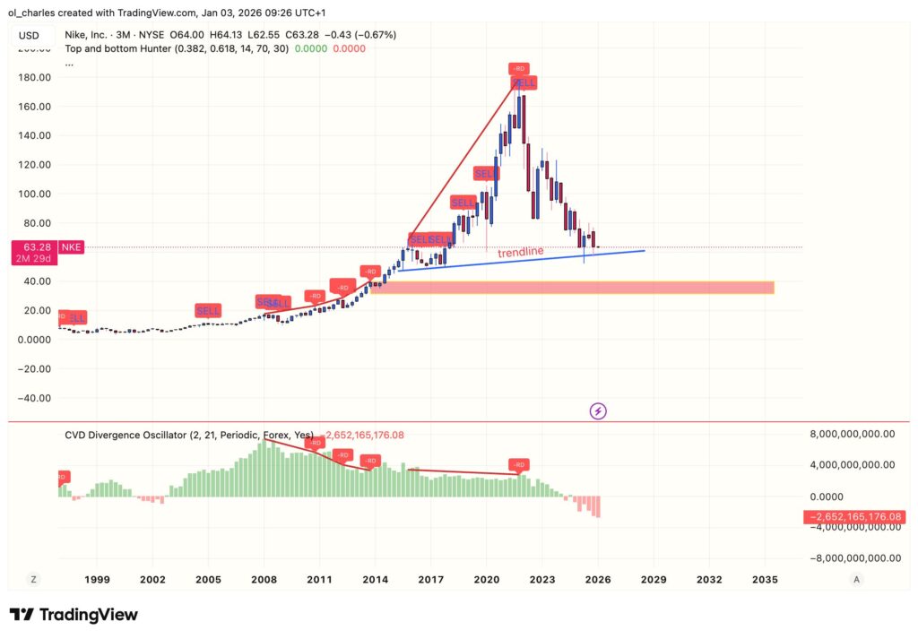 Kursverlauf der NKE-Aktie mit CVD über 3 Monate