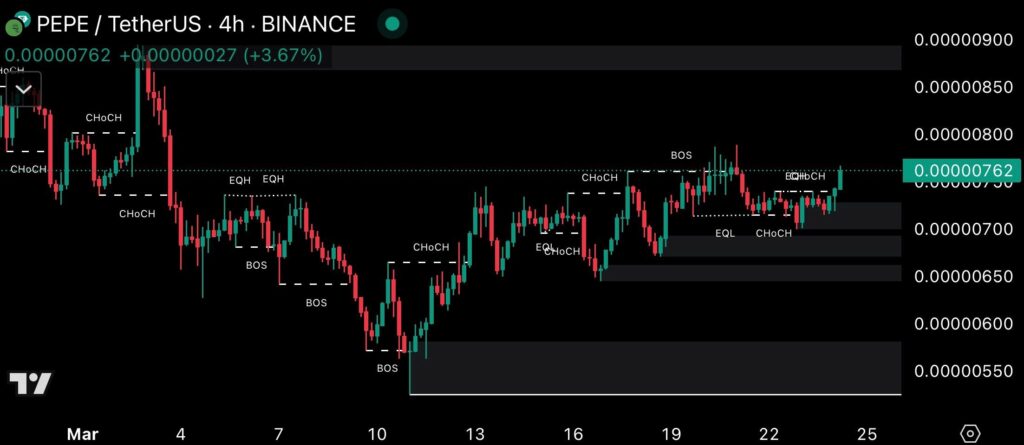 PEPE Price binance h4