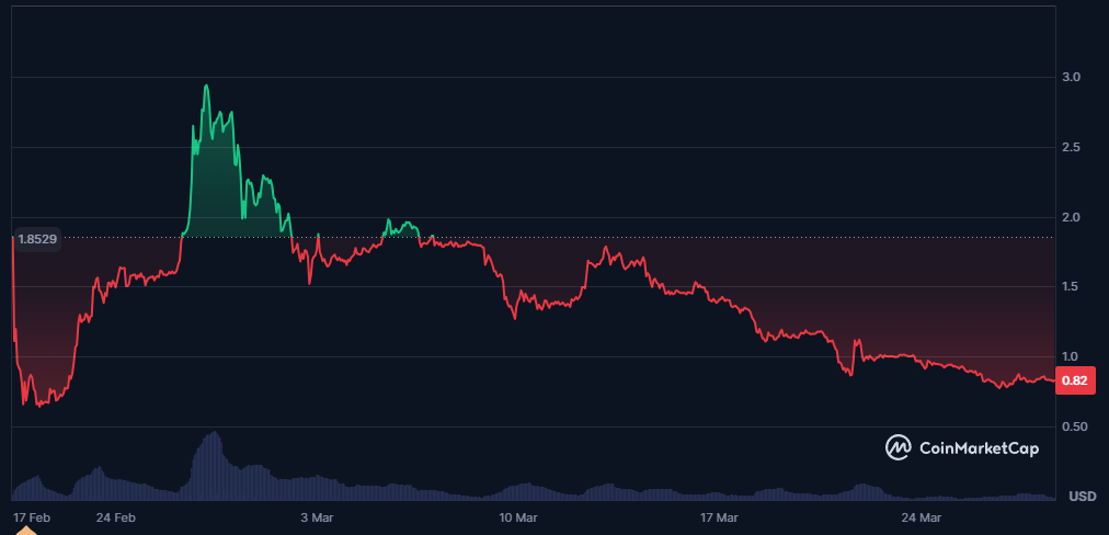 PI network price
pi usd