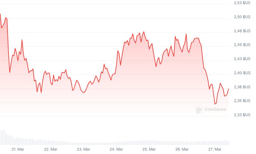 price xrp usd ripple