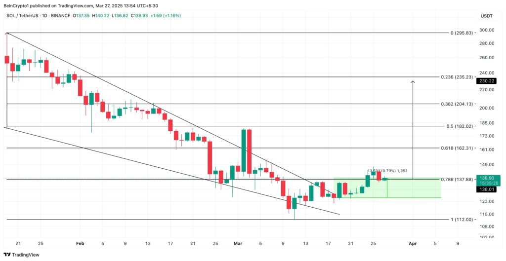 Solana price
sol usd tradingview