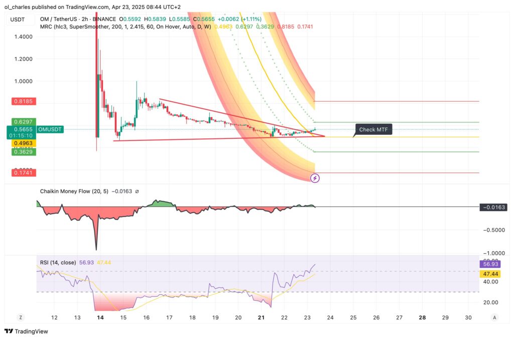 OM mantra price in 2H