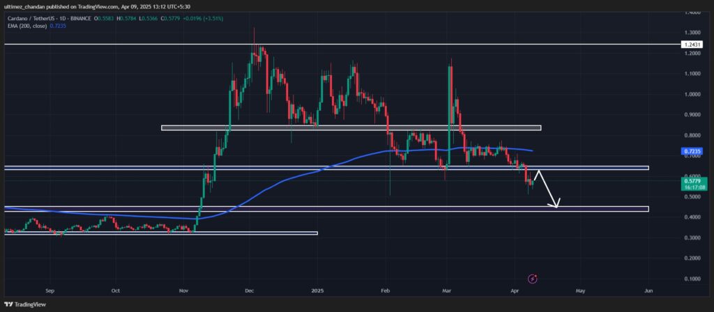 ADA Technical Analyst