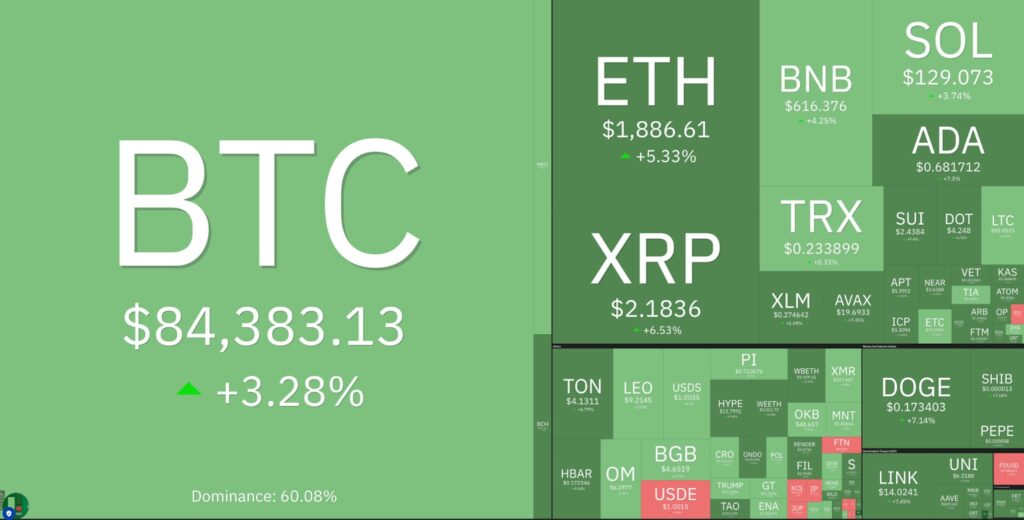 Evolution of prices of top cryptocurrencies