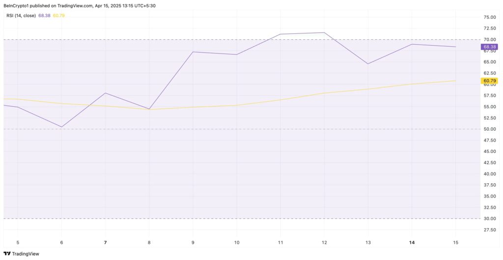 fartcoin rsi tradingview