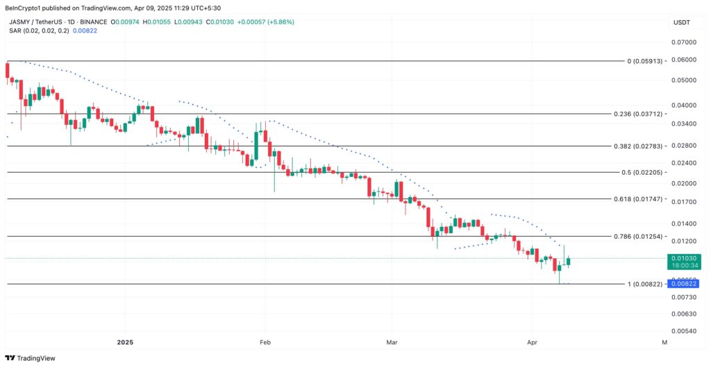 JASMY Resistance Level