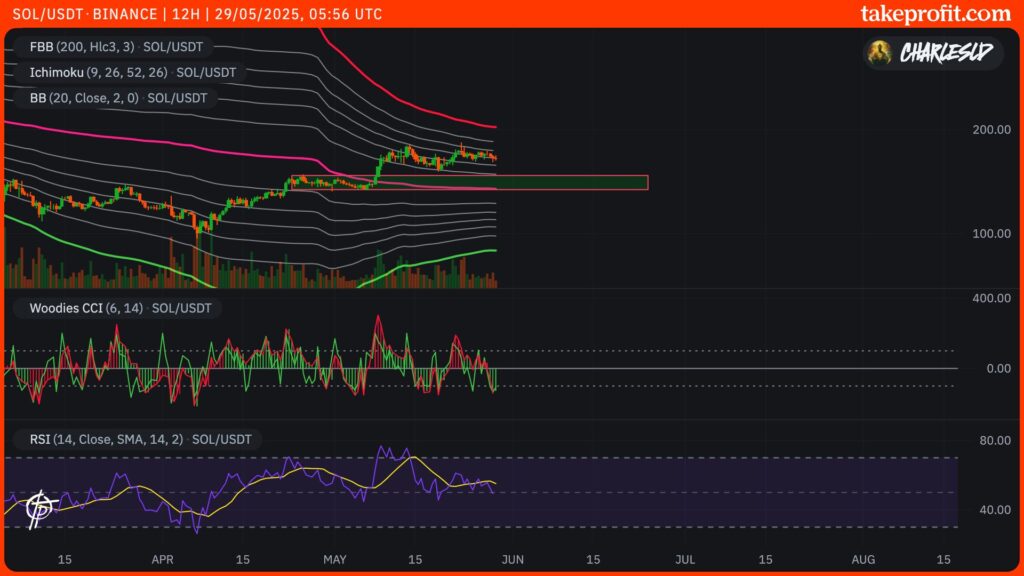 Solana sol course in 12H