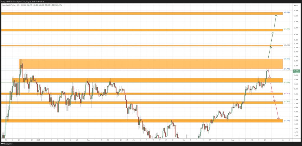 hype hyperliquid tradingview