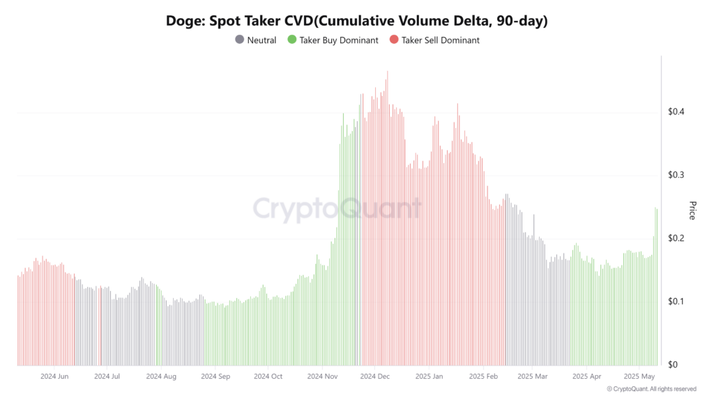 dogecoin doge analysis