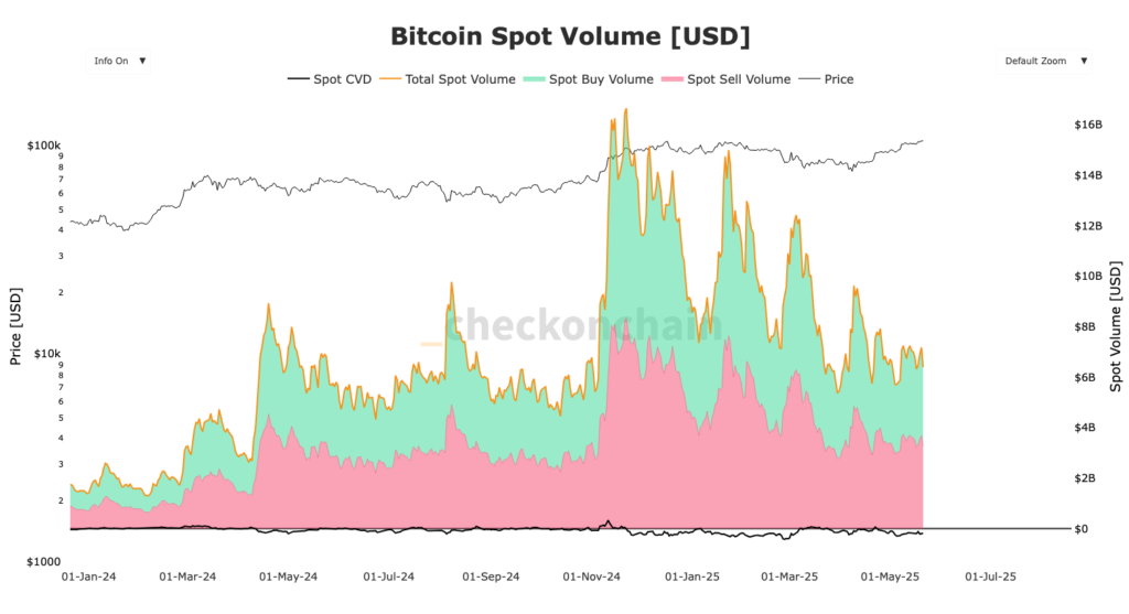 Bitcoin spot volume btc