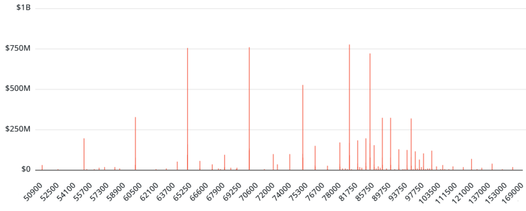Open Interest bitcoin btc