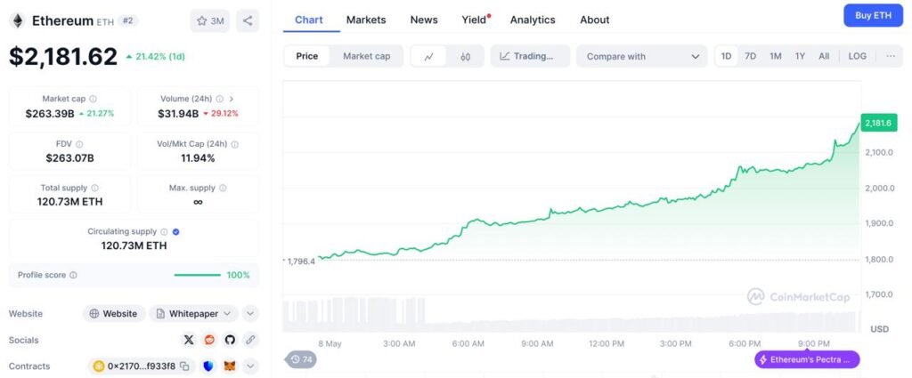 ethereum coinmarketcap price