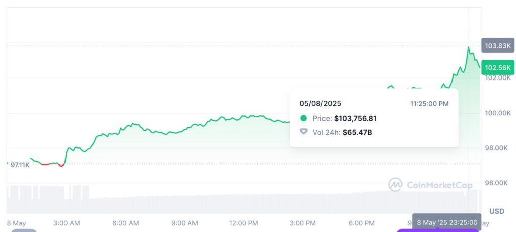 btc coinmarketcap price