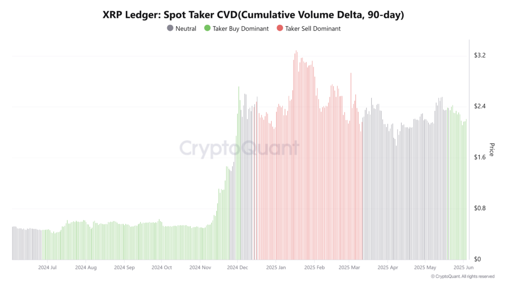 XRP Ledger CVD chart