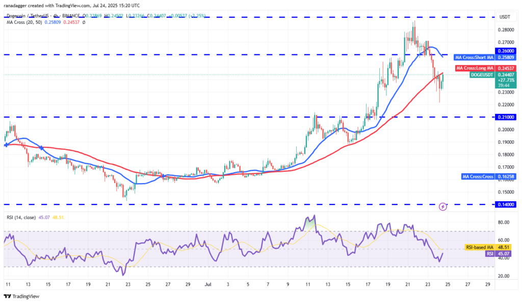dogecoin doge technical analysis