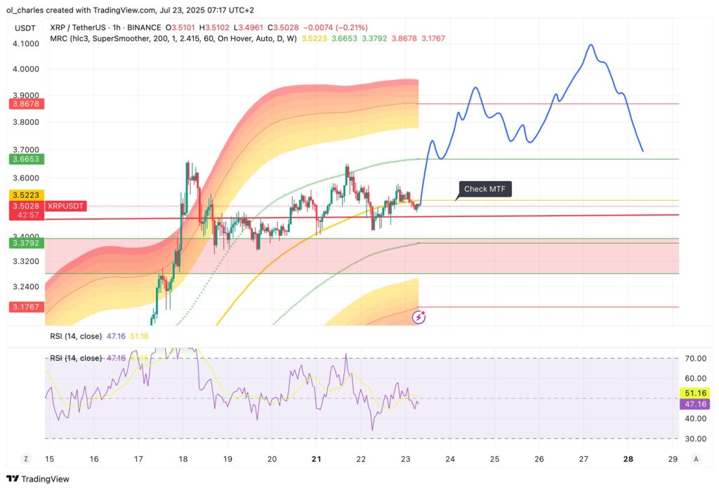 XRP price chart in 1H timeframe