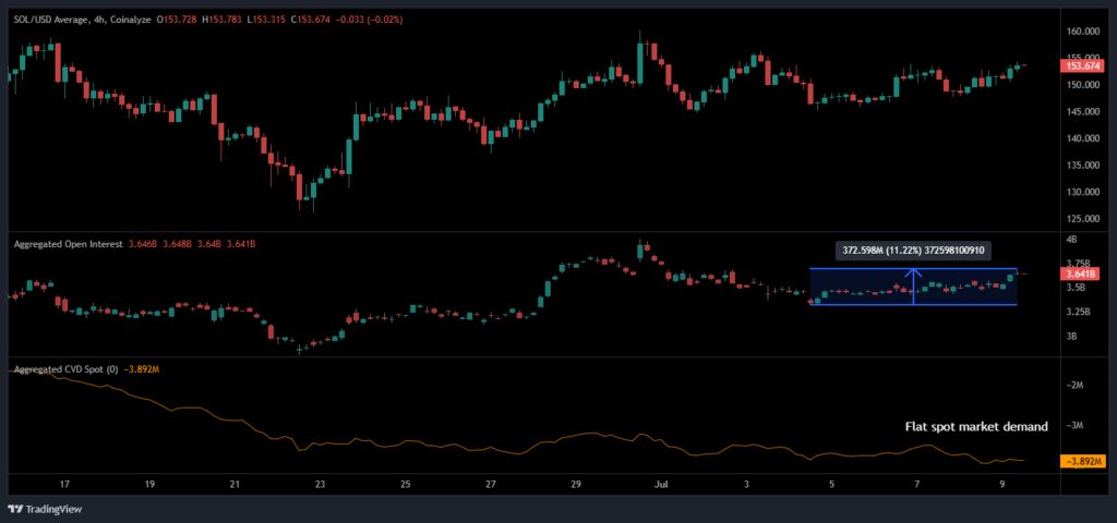 solana price analysis