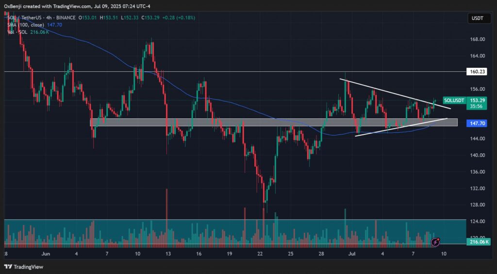 SOL Solana chart analysis