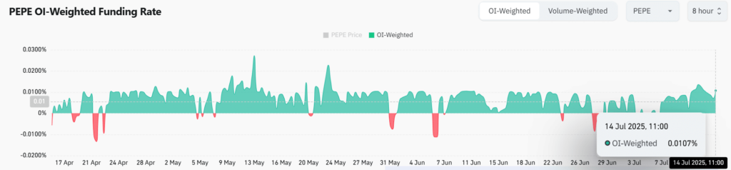 PEPE open interest chart