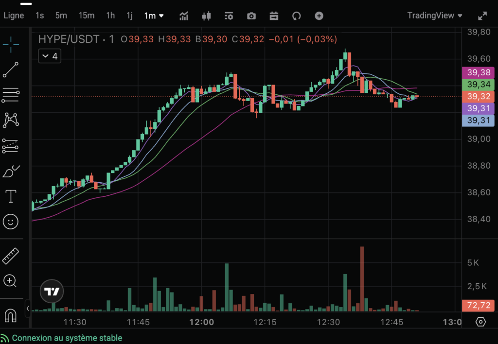 Graph 1 month HYPE crypto