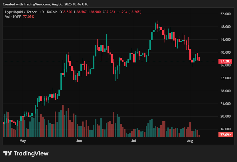 hyperliquid cryptocurrency prices