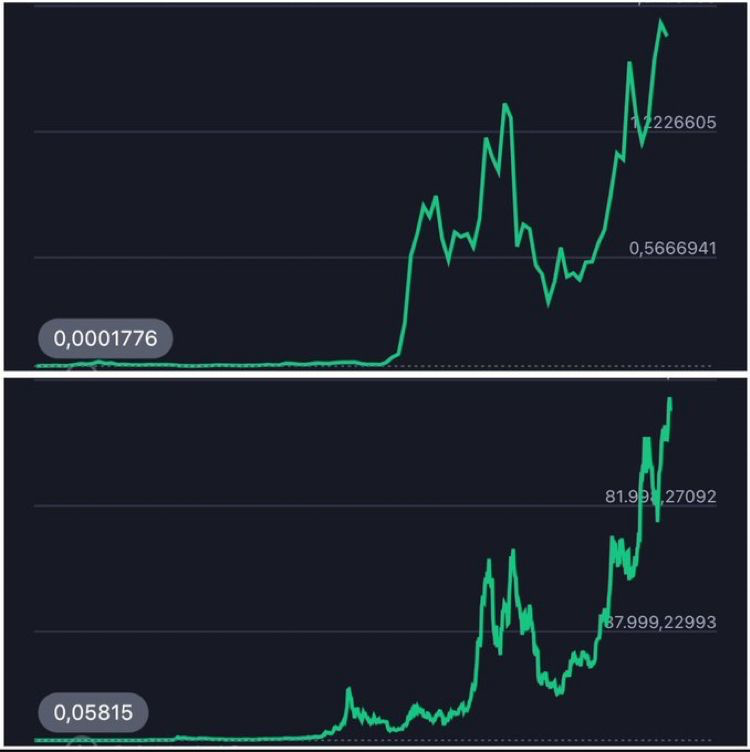 BTC vs SPX chart comparison