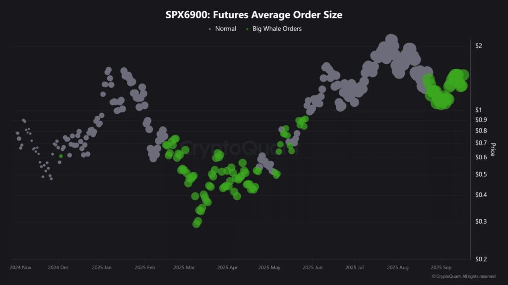 spx futures buys chart
