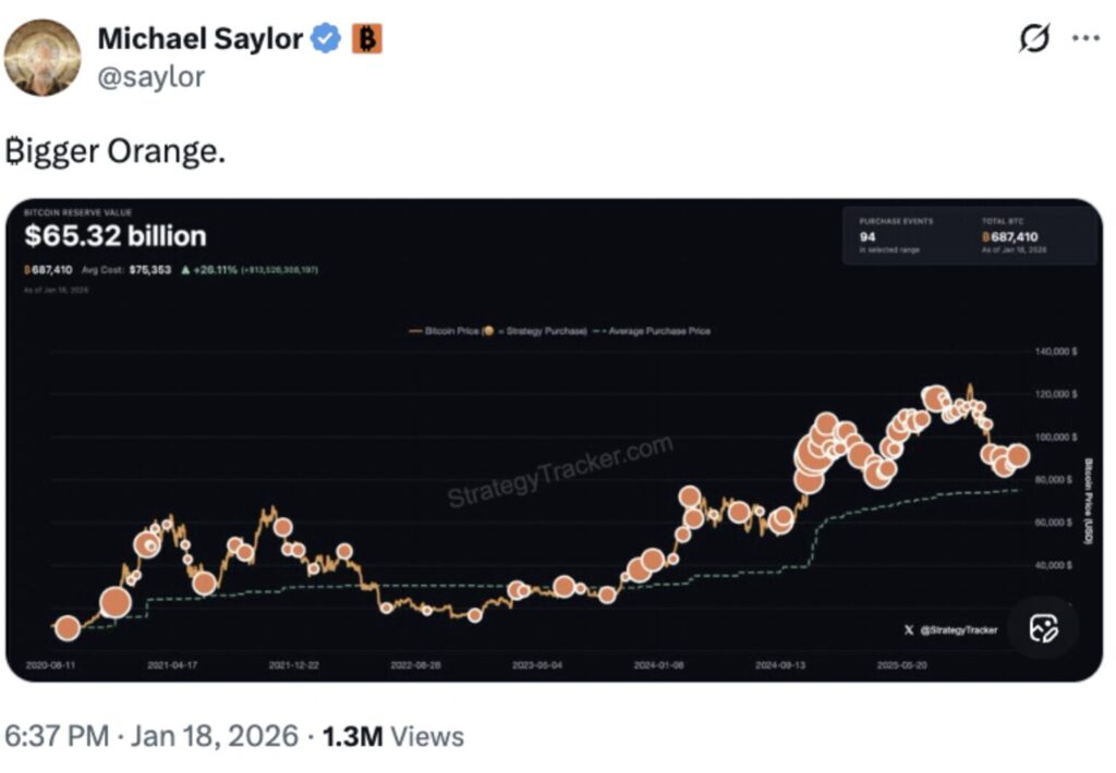 Michael Saylor's post on X suggesting a new Bitcoin accumulation by MicroStrategy