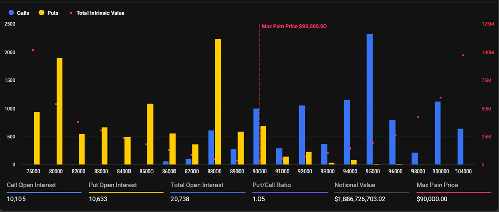 Bitcoin options chart with yellow and blue bands showing expiry dates
