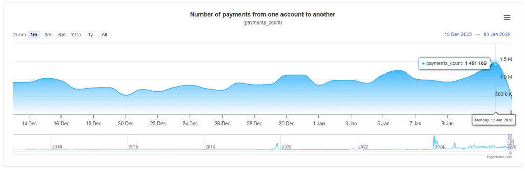 Cryptocurrency market chart showing price movements and market trends