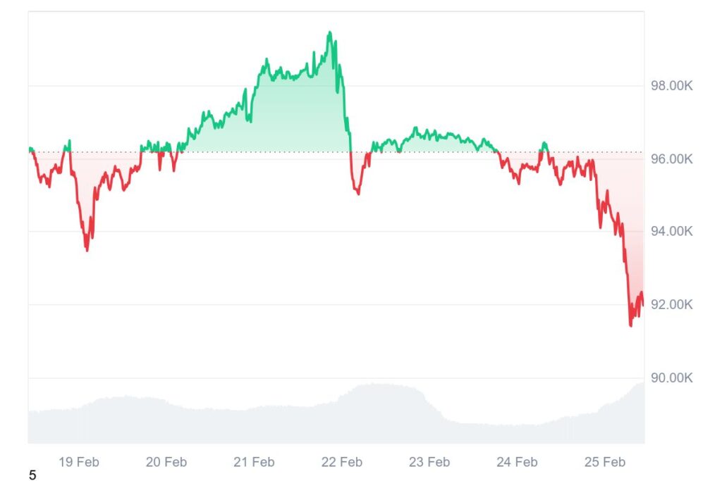 Gráfico semanal de Bitcoin (BTC)