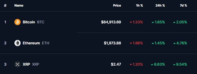 El mercado de cripto