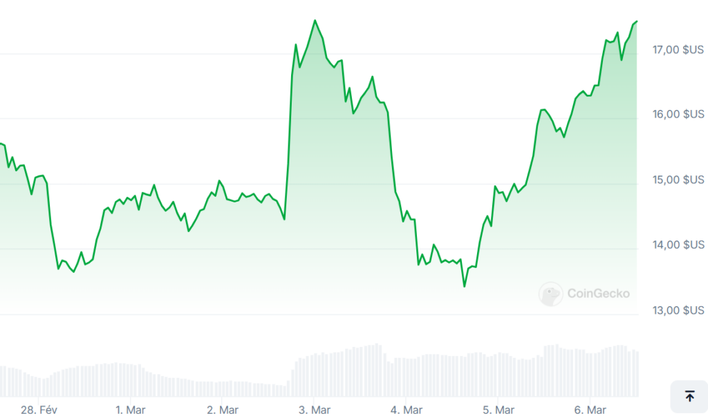 precio Chainlink CHAIN cripto 2025