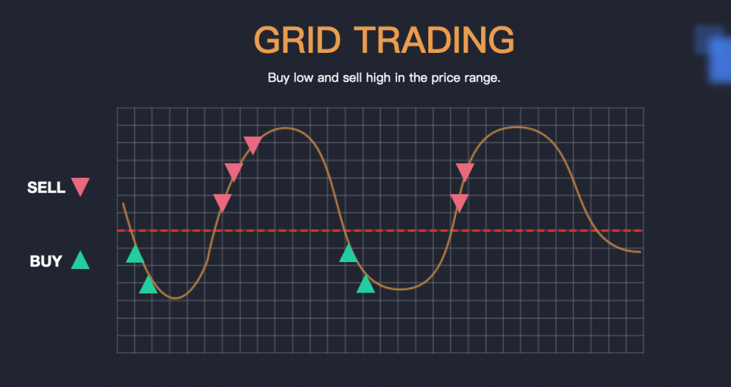 Estrategia de Grid de trading