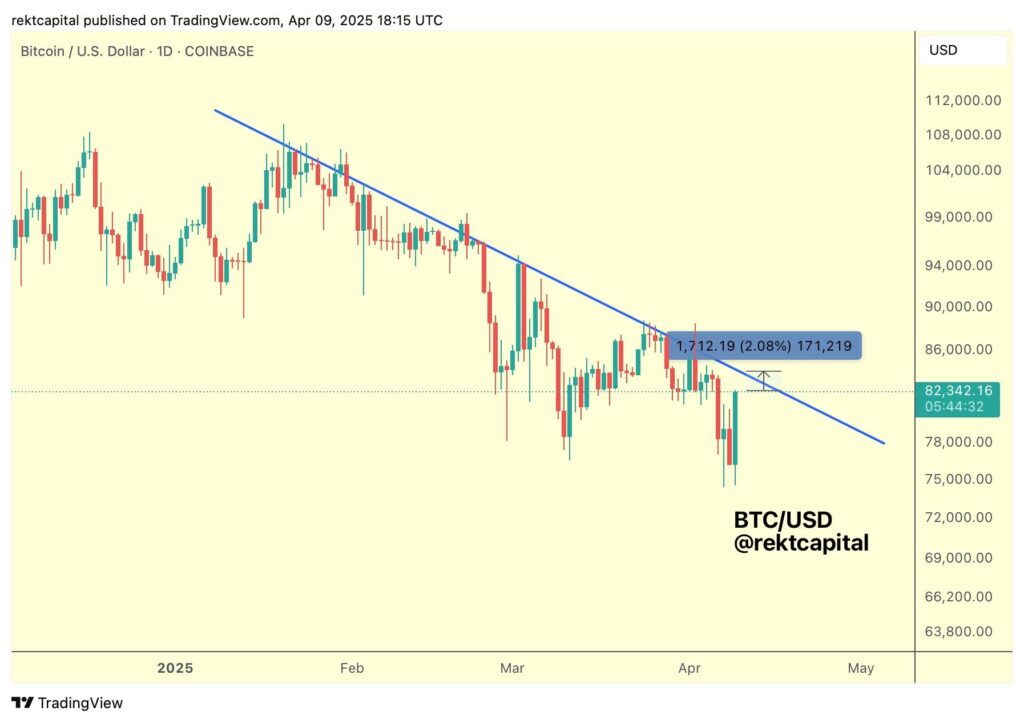 Un gráfico de Bitcoin