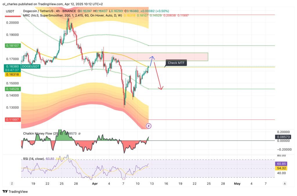 precio dogecoin en 3H