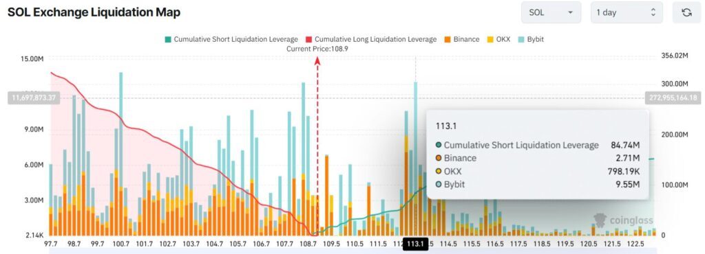 lquidaciones Solana sol
