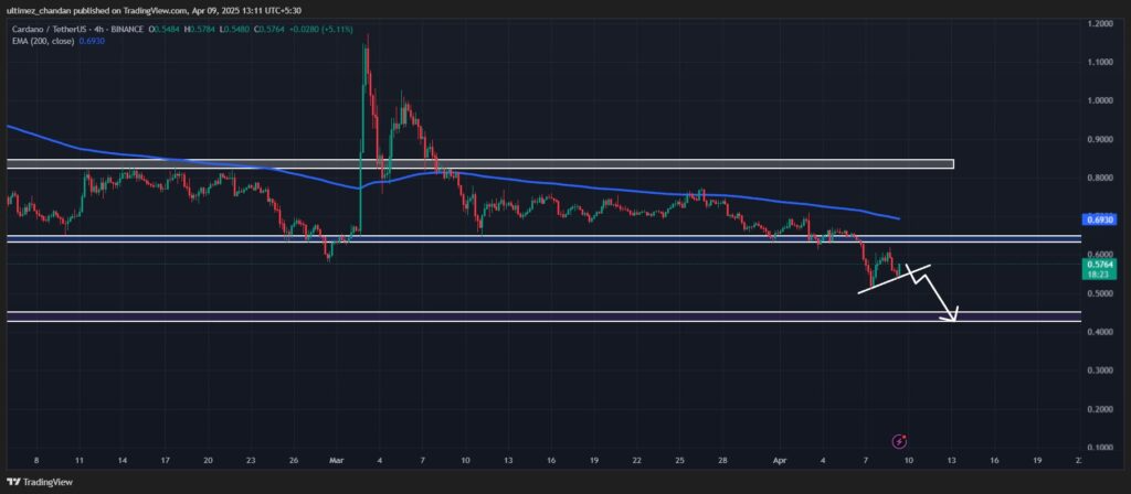 Pronóstico de precios de ADA